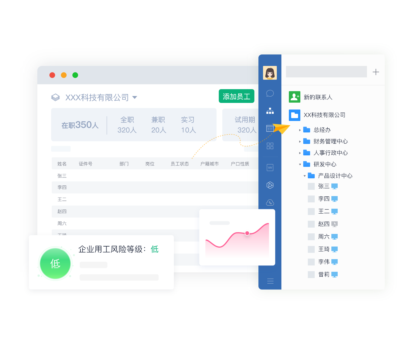 人事管理